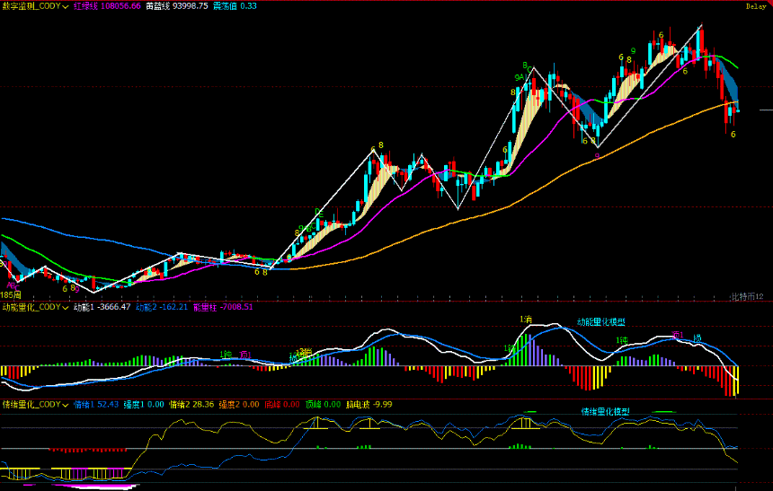 比特币反弹或已结束,警惕调整风险|特邀分析