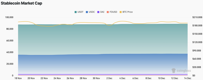 CoinW研究院周报(2025.12.8 - 2025.12.14期)