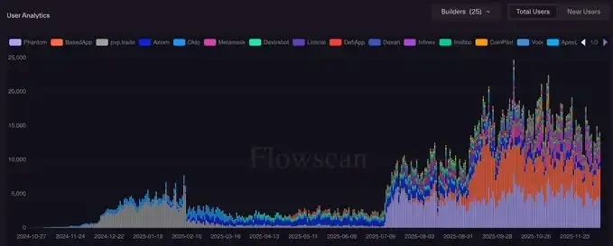 HIP-3与Builder Codes:Hyperliquid的生态反击战