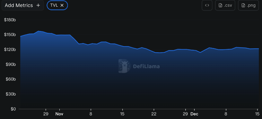 CoinW研究院周报(2025.12.8 - 2025.12.14期)