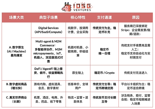 Stripe for Agents:从协议栈到支付生态的 Agent 投资图谱