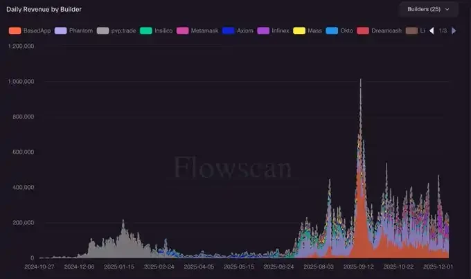 HIP-3与Builder Codes:Hyperliquid的生态反击战