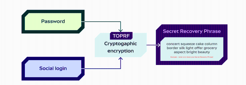 2025年的区块链钱包暗战,到底在卷什么?