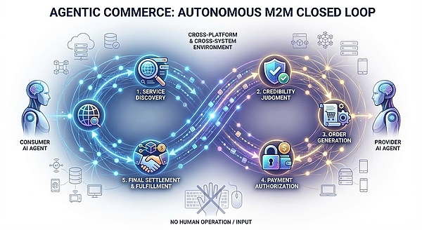 Stripe for Agents:从协议栈到支付生态的 Agent 投资图谱
