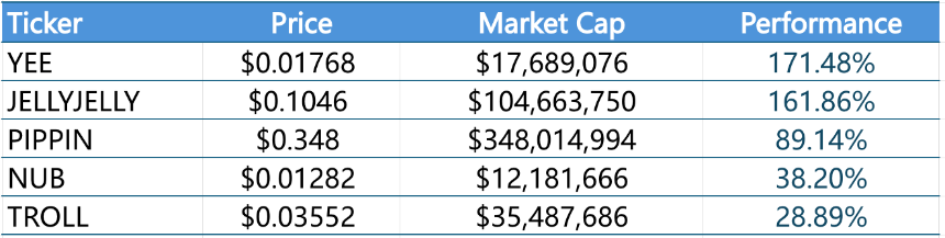 CoinW研究院周报(2025.12.8 - 2025.12.14期)