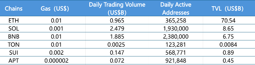 CoinW研究院周报(2025.12.8 - 2025.12.14期)