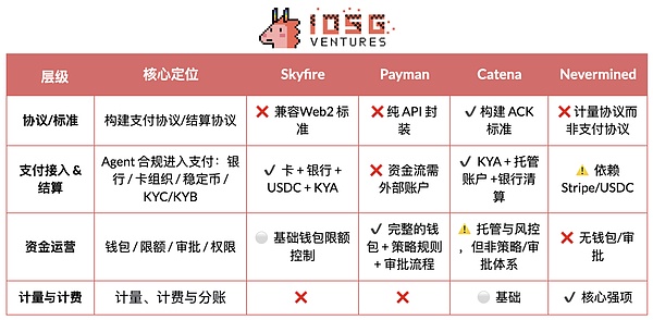 Stripe for Agents:从协议栈到支付生态的 Agent 投资图谱