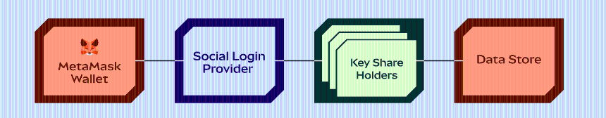 2025年的区块链钱包暗战,到底在卷什么?