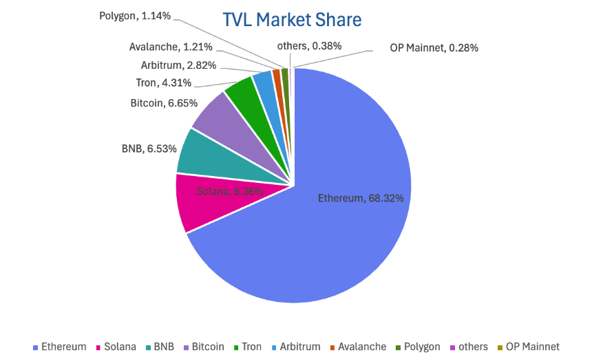 CoinW研究院周报(2025.12.8 - 2025.12.14期)