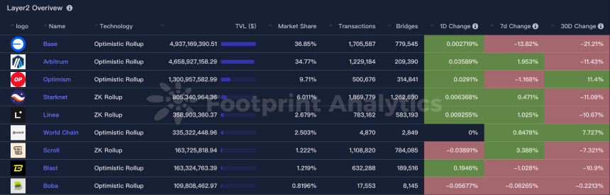 CoinW研究院周报(2025.12.8 - 2025.12.14期)