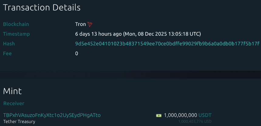 CoinW研究院周报(2025.12.8 - 2025.12.14期)
