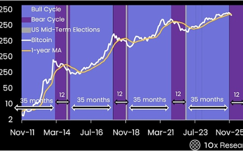 <span class='keyword'>比特币</span>的未来：从“数字黄金”到“可生息的数字黄金”