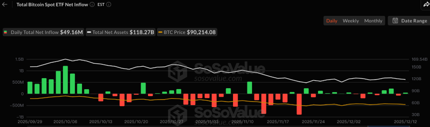 CoinW研究院周报(2025.12.8 - 2025.12.14期)