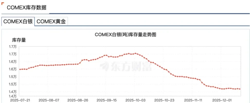 白银危机,当纸面体系开始失灵