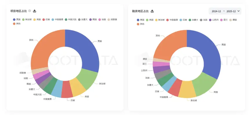 Web3华人创业者的挑战与新机遇