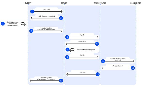 Stripe for Agents:从协议栈到支付生态的 Agent 投资图谱