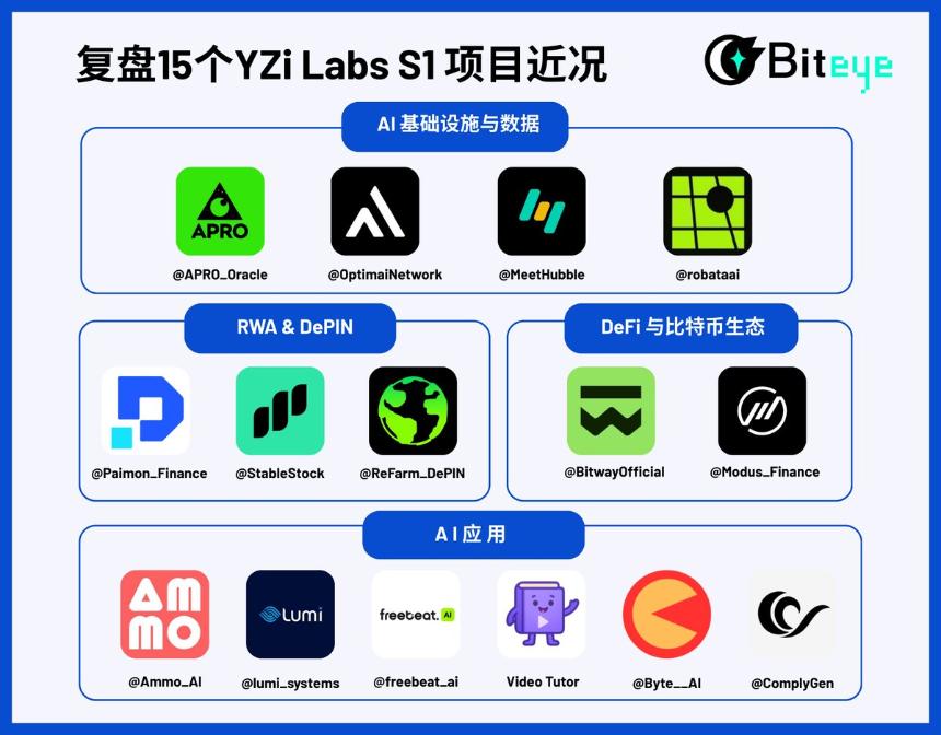 EASY S1 的 15 个宝藏项目 最新进展全解析