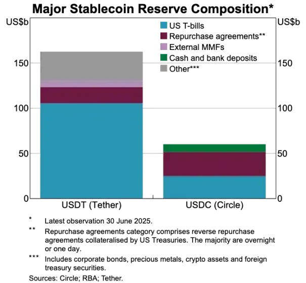 数字银行早已不靠银行赚钱，真正的金矿在稳定币与身份认证