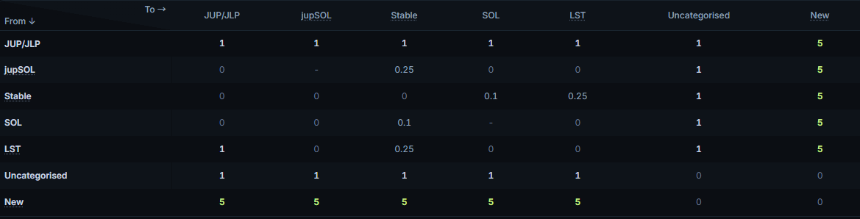 交互教程 | 总奖池100万美元,Jupiter上线交易集卡活动