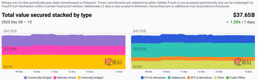 CoinW研究院周报(2025.12.8 - 2025.12.14期)