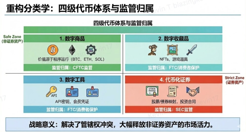 从“安全港”到“合规创新”:SEC 创新豁免政策的影响分析