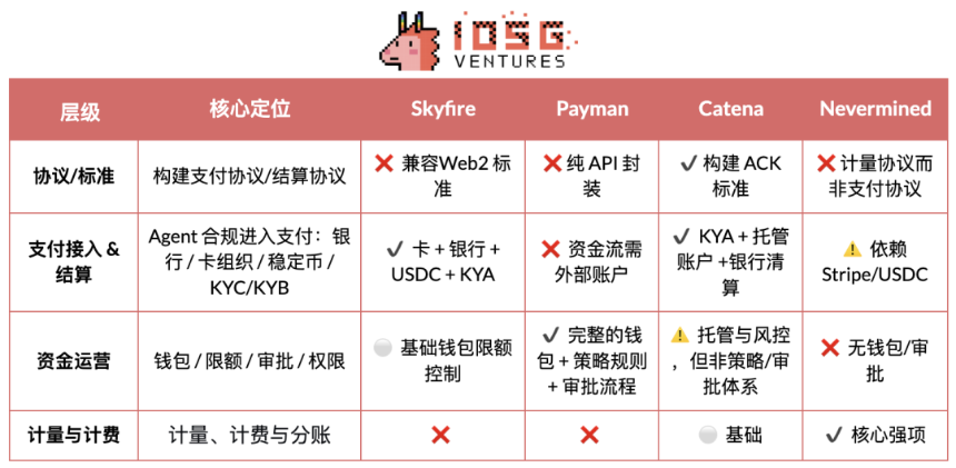 智能体商业的全栈路径:机器经济秩序的重构