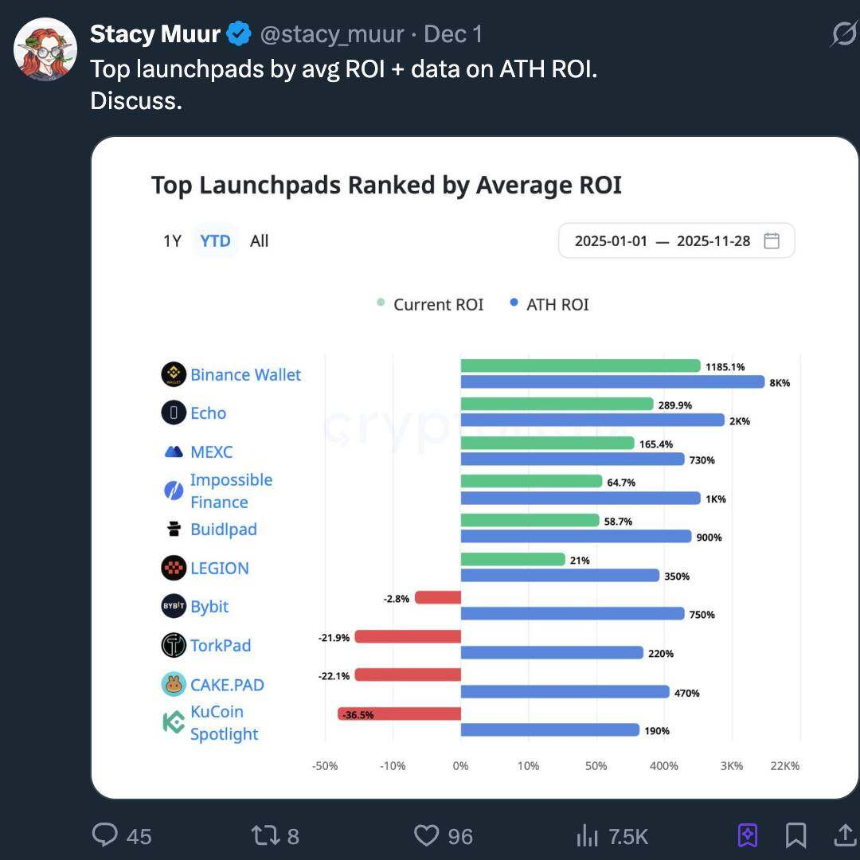 加密成人礼:2025,机构、资产与监管的重构