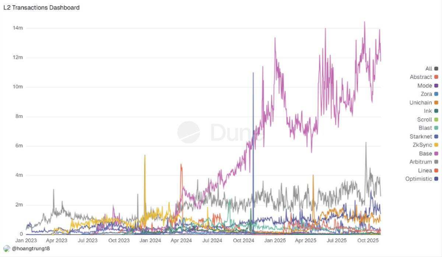 加密成人礼:2025,机构、资产与监管的重构