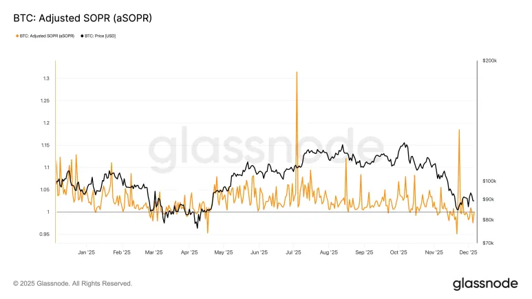 比特币分析:当前是否为买入良机?