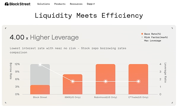 与Blockstreet Hedy共话链上美股:RWA 代币化不是终点 统一流动性层才是未来金融基石