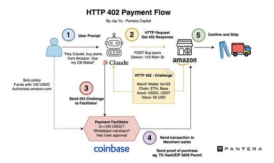 Stripe for Agents:从支付协议到智能体商业生态的投资图谱