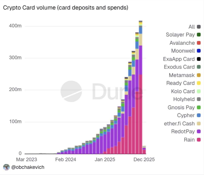 加密成人礼:2025,机构、资产与监管的重构