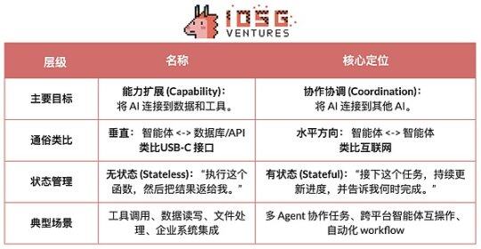 Stripe for Agents:从支付协议到智能体商业生态的投资图谱