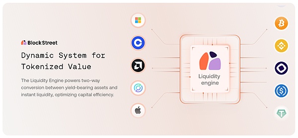 与Blockstreet Hedy共话链上美股:RWA 代币化不是终点 统一流动性层才是未来金融基石