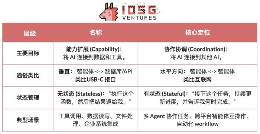 智能体商业的全栈路径:机器经济秩序的重构
