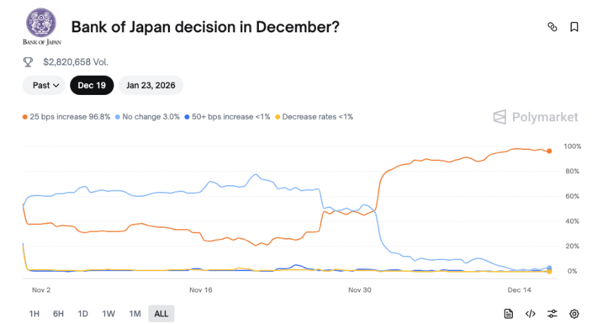 BTC面临三大宏观风险,市场或将迎来更大下跌风暴