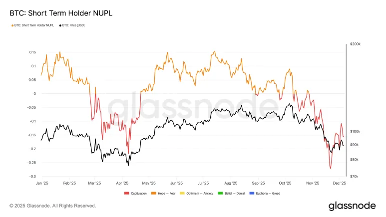 比特币分析:当前是否为买入良机?