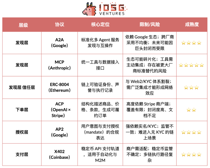 智能体商业的全栈路径:机器经济秩序的重构