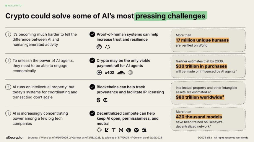 加密成人礼:2025,机构、资产与监管的重构