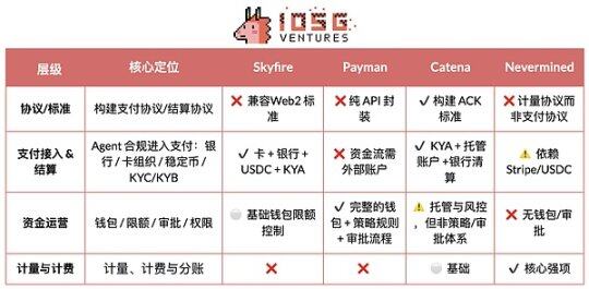 Stripe for Agents:从支付协议到智能体商业生态的投资图谱