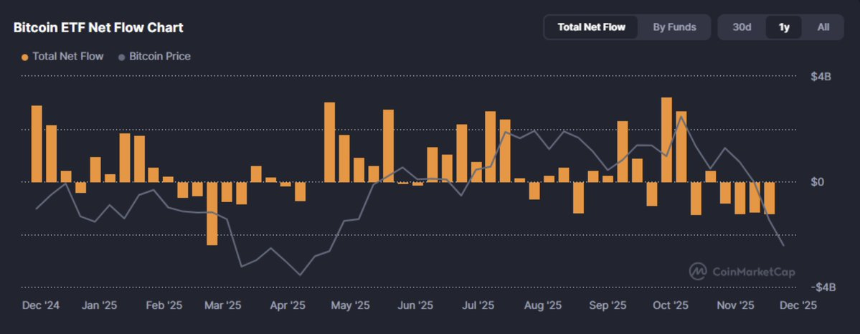 加密成人礼:2025,机构、资产与监管的重构