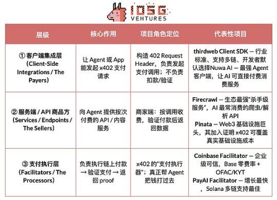 Stripe for Agents:从支付协议到智能体商业生态的投资图谱