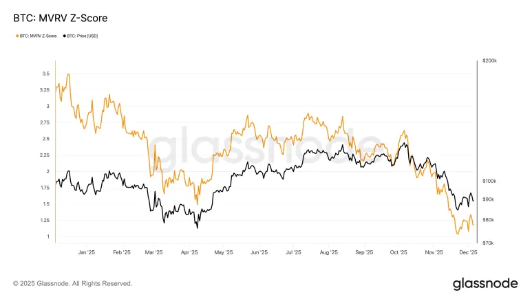 比特币分析:当前是否为买入良机?