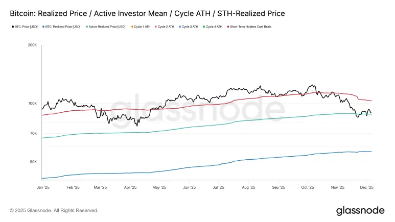 比特币分析:当前是否为买入良机?
