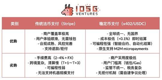 Stripe for Agents:从支付协议到智能体商业生态的投资图谱