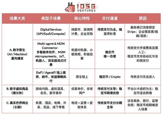 Stripe for Agents:从支付协议到智能体商业生态的投资图谱