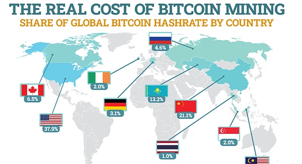 新疆40万台矿机突遭断电 13部门打击虚拟货币会议余波未停