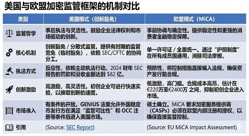 从“安全港”到“合规创新”:SEC 创新豁免政策的影响分析