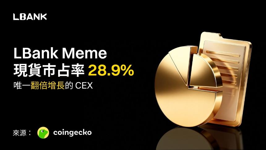 LBank Meme币市场份额飙升至28.9%,CoinGecko 2025报告揭示其唯一实现翻倍增长的交易所地位