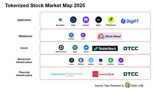 与Blockstreet Hedy共话链上美股:RWA 代币化不是终点 统一流动性层才是未来金融基石